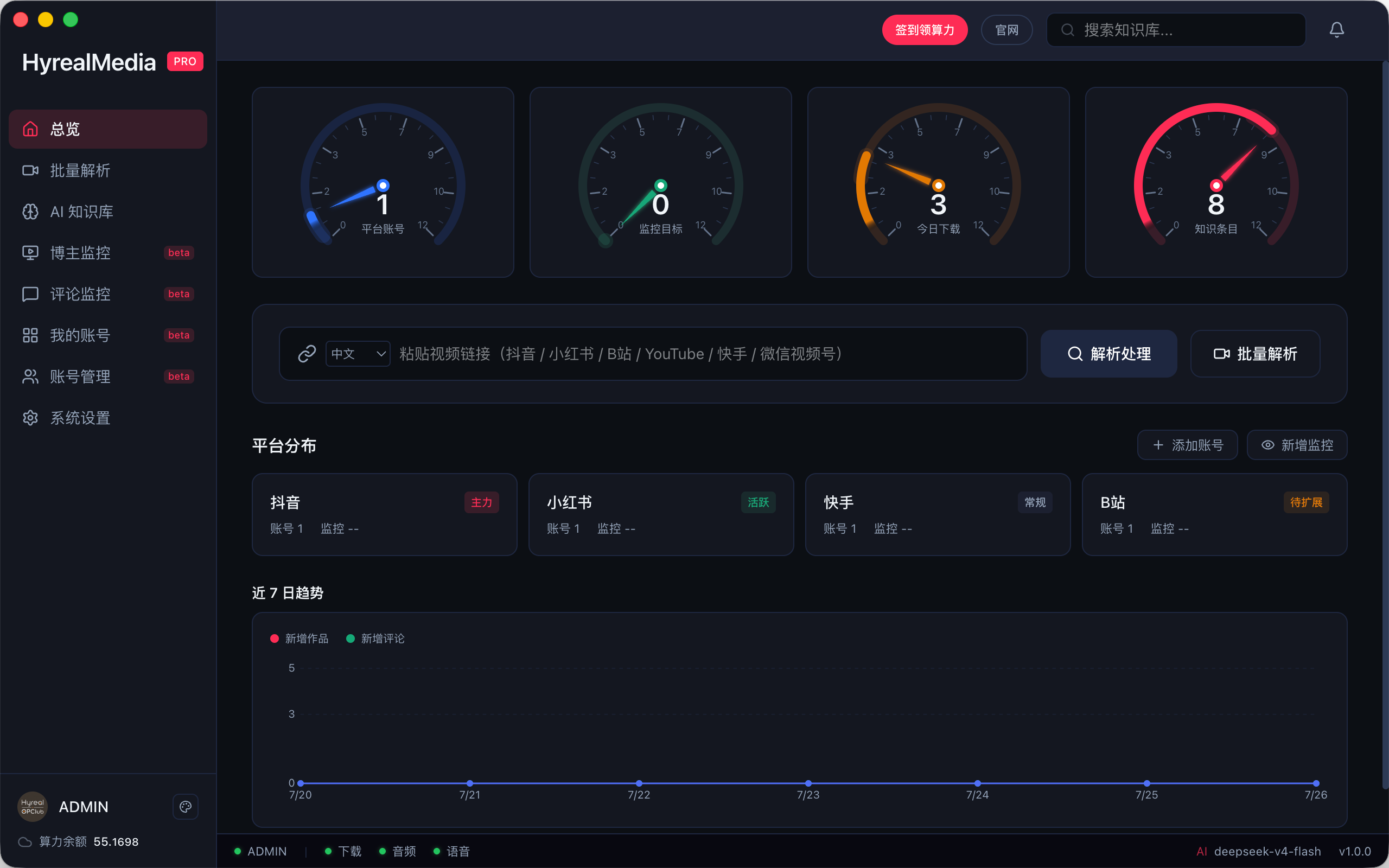 HyrealMediaPRO 总览面板